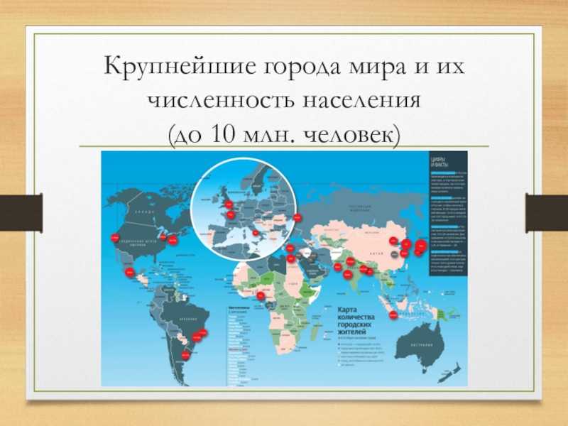 Агломерации зарубежной европы
