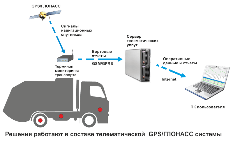 Gps-координаты на карте — поиск места