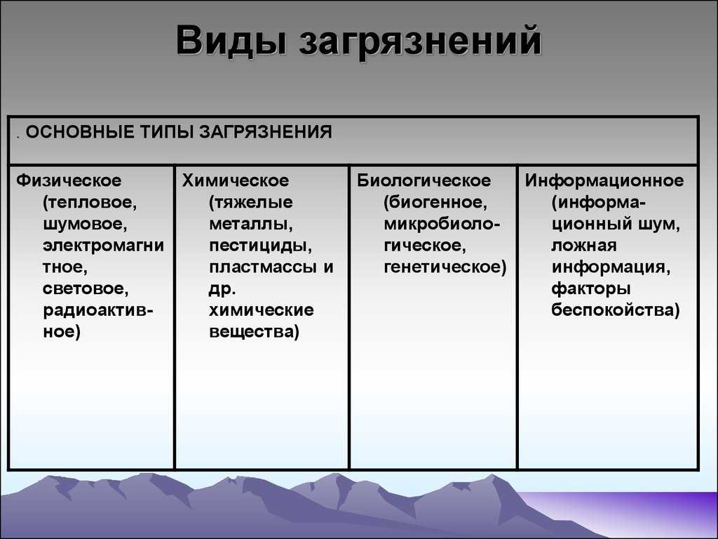 Биологическое загрязнение окружающей среды