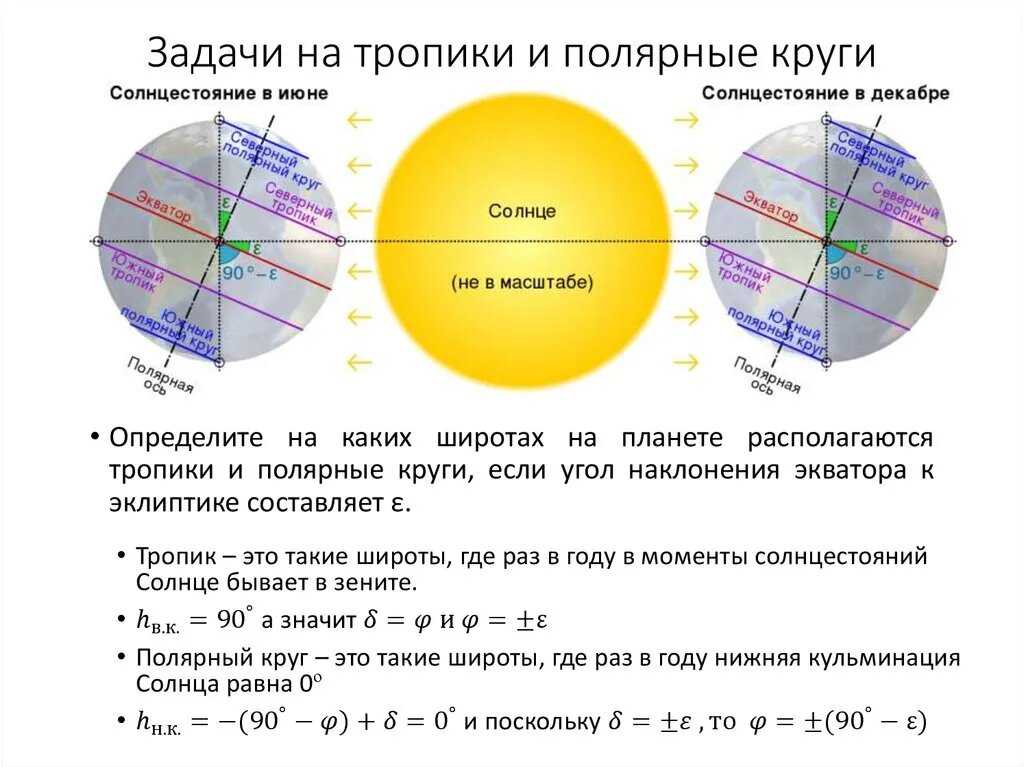 Градусная сетка и географические координаты - сайт учителя  географии романовой ольги владимировны "компас", планы уроков, видеоматериалы к урокам географии, технологии, мхк.
