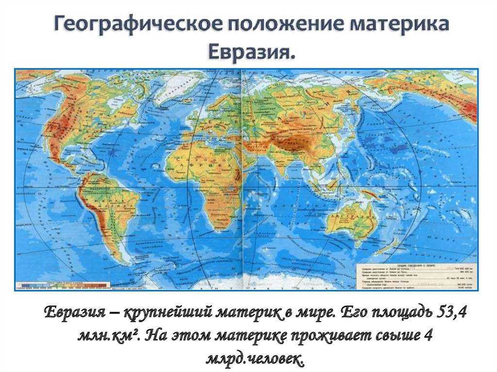 Как расположена евразия относительно других материков. Материк Евразия географическое положение карта. Физико географическое положение Евразии. Континент Евразия географическая карта. Расположение материка Евразия.