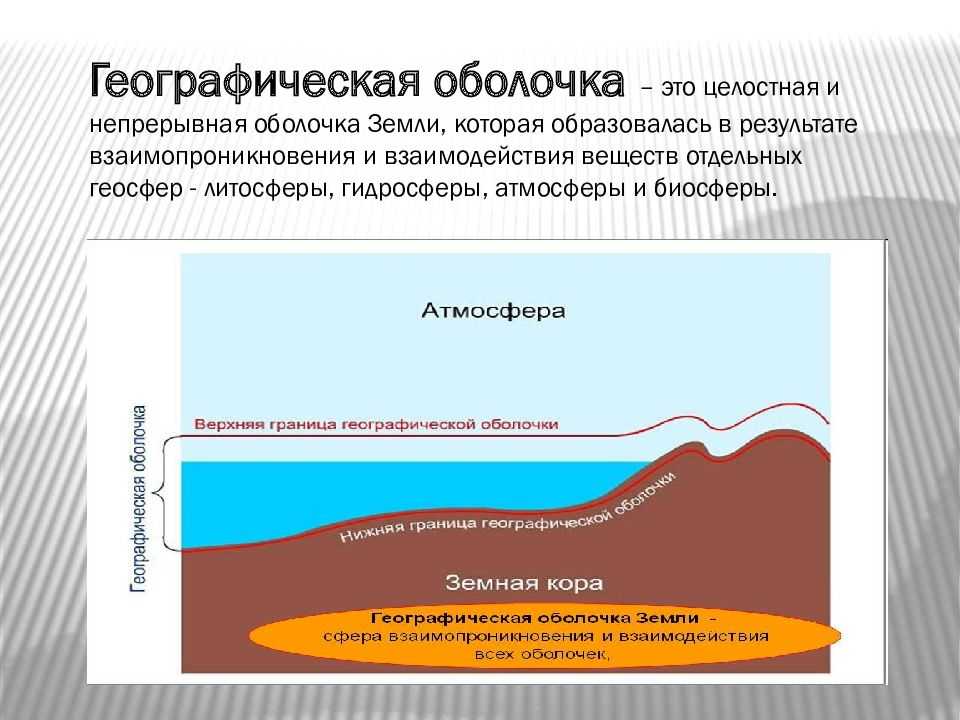 Географическая оболочка