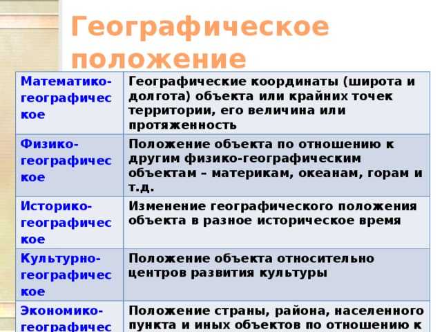 Экономико-географическое положение россии