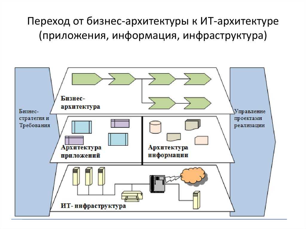 Что такое арм 64?