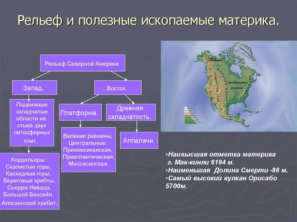 Геологическое строение, рельеф, полезные ископаемые северной америки