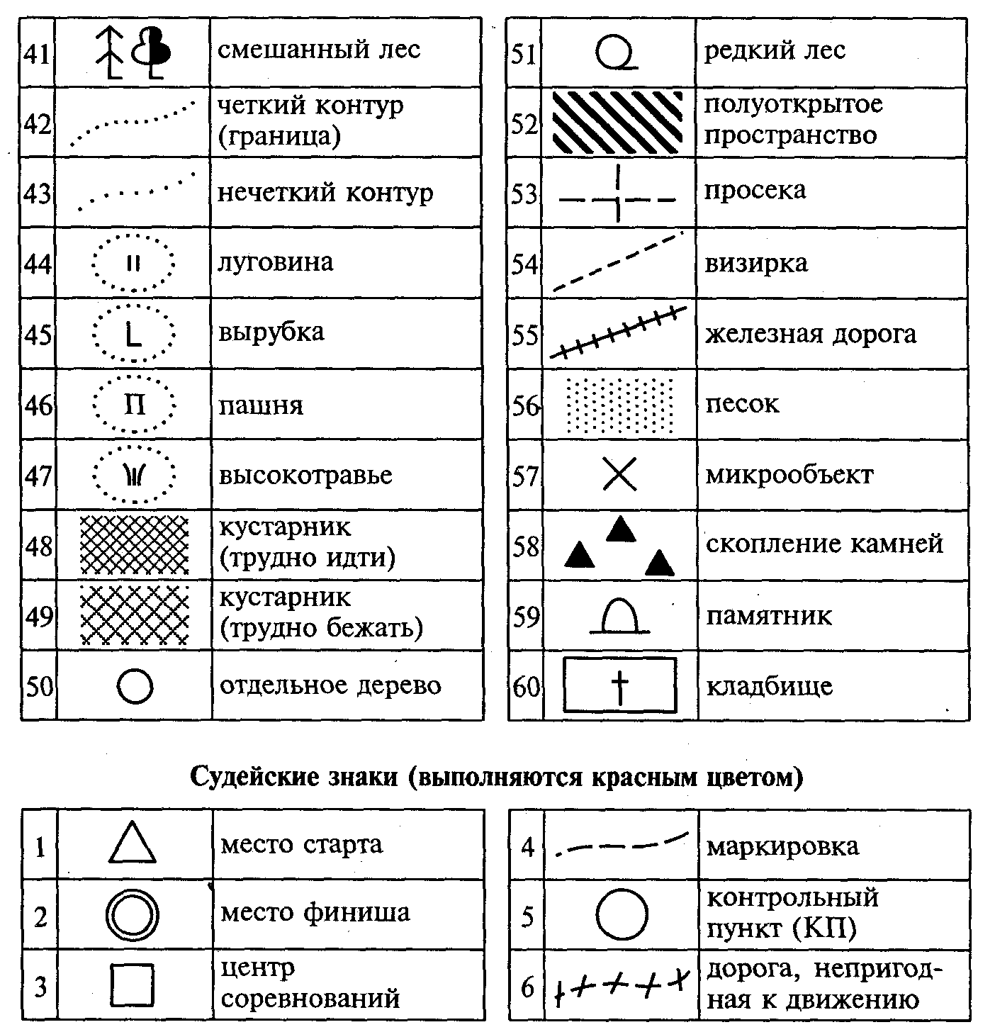 Условный знак фабрики. Знаки на картах топографических значения. Военная топография обозначения топографическая карта. Обозначение топографических картах география. Обозначение ямы на топографической карте.