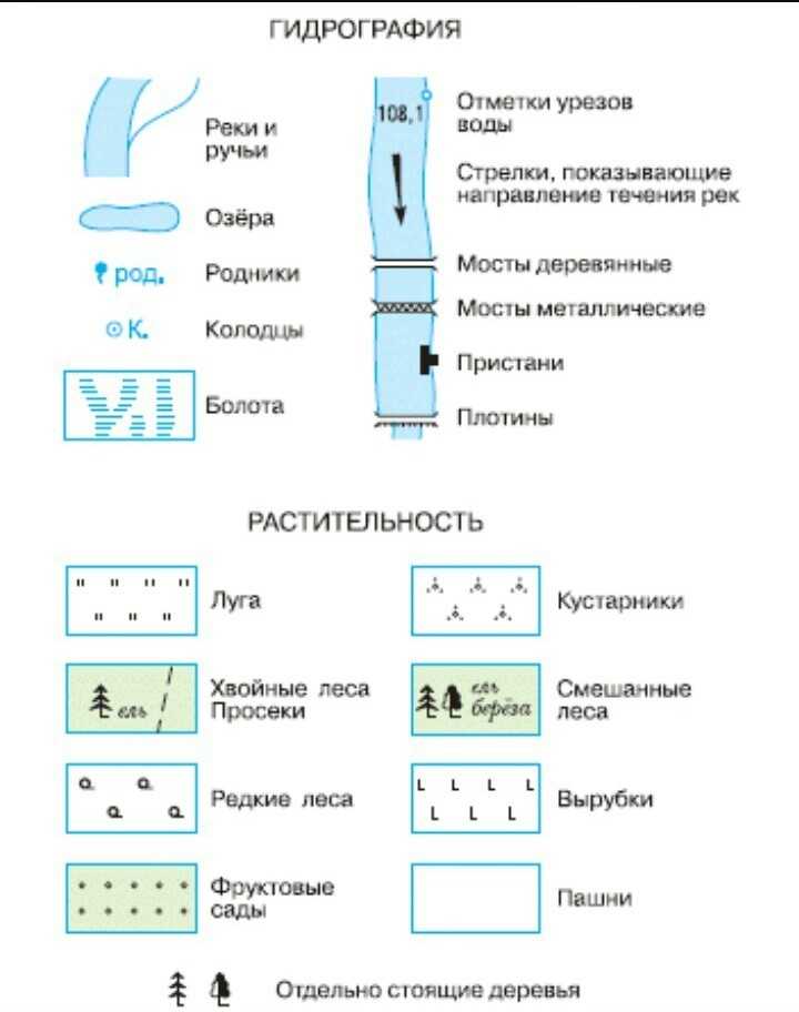 Озеро на плане местности. Обозначение тротуара на топографической карте. Обозначение грунтовых вод на топографической карте. Обозначение населенных пунктов на топографических картах. Условные знаки на топографических картах.