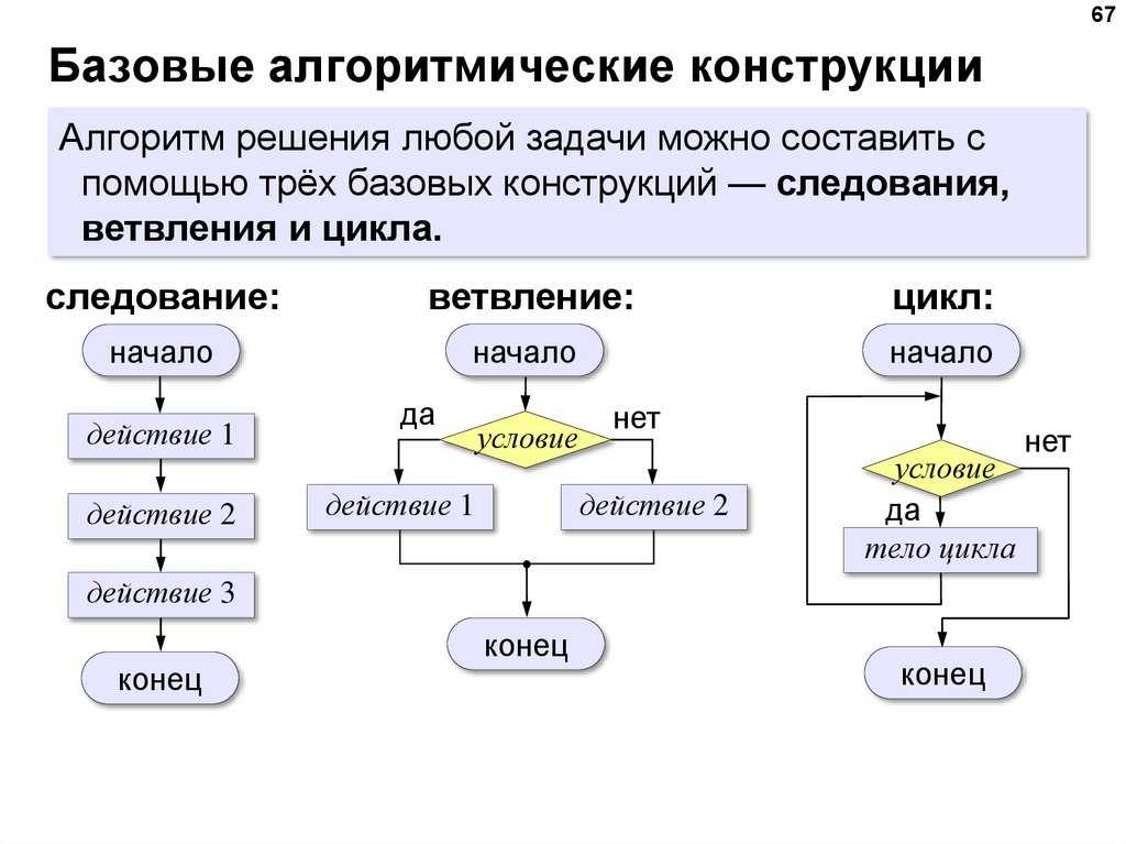 Обратная засечка в геодезии конспект