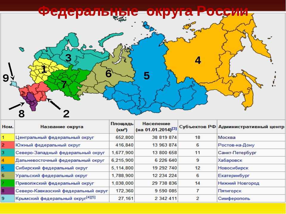 Что такое географический регион?