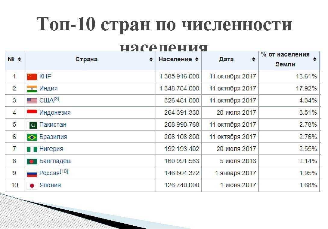 Население польши: численность, состав, религии, города
