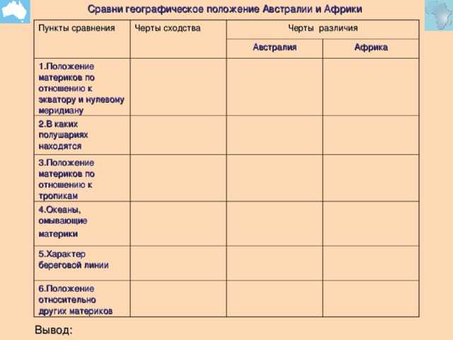 Как австралия отделилась от антарктиды? - on secret hunt