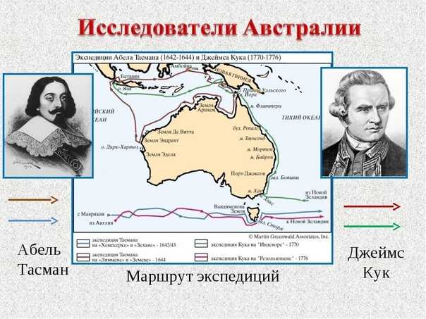 Презентация на тему "джеймс кук" 5 класс