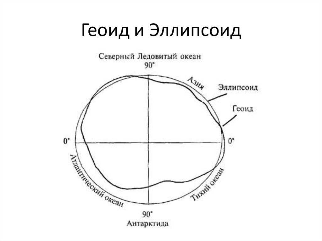 Трилатерация в построении государственной геодезической сети: методы и преимущества