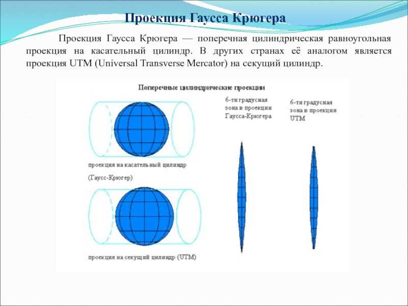 Геодезические проекции гаусса-крюгера