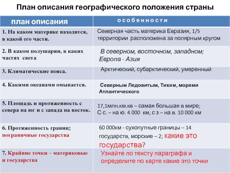 Физико-географическое описание территории: особенности, методы и значение