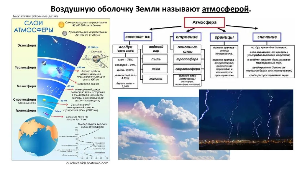 Современные и традиционные методы географических исследований