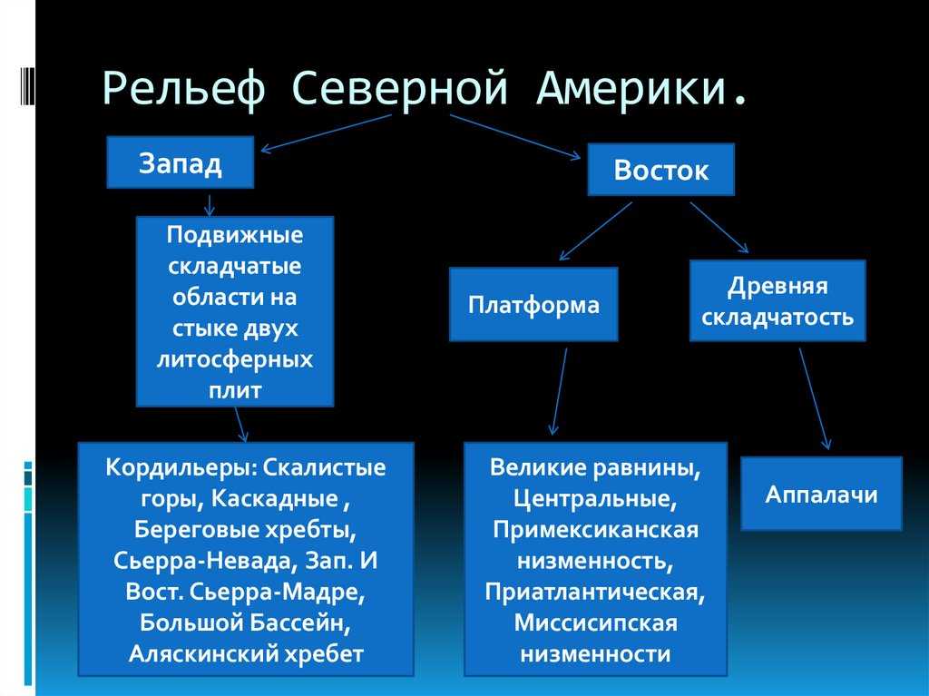 Семь крупнейших литосферных плит на карте мира. 7 самых больших литосферных плит на карте | интересные факты