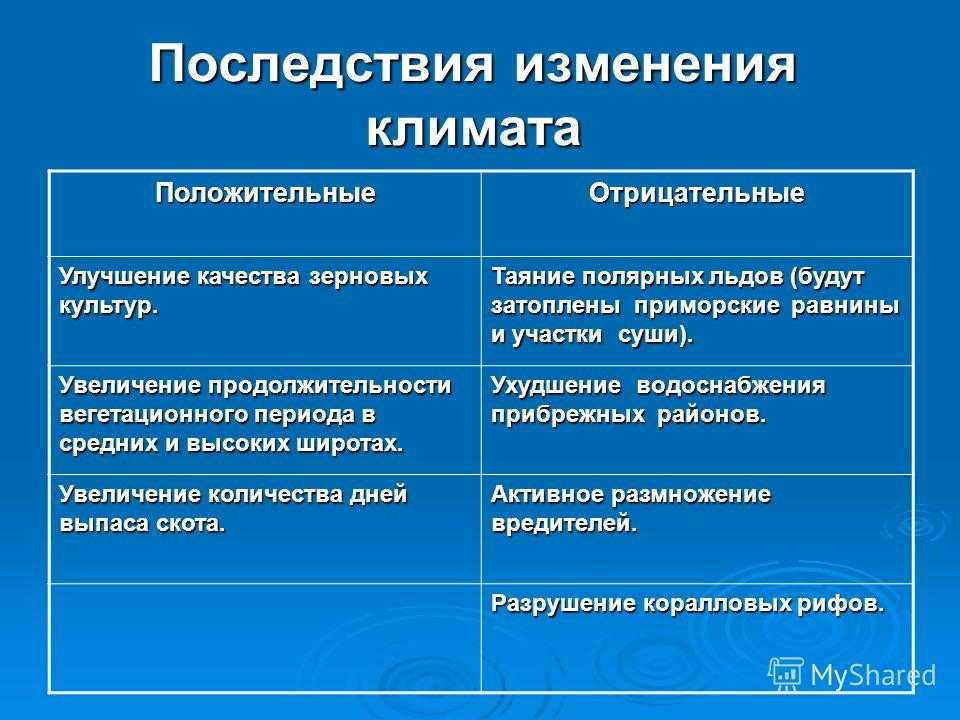 Климат и образ жизни