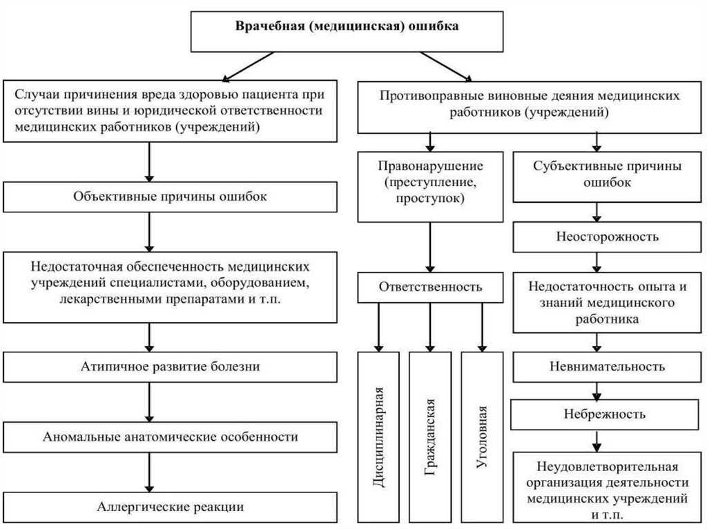Неблагоприятные  погодно-климатические условия: определение, что к таким относится, перечень