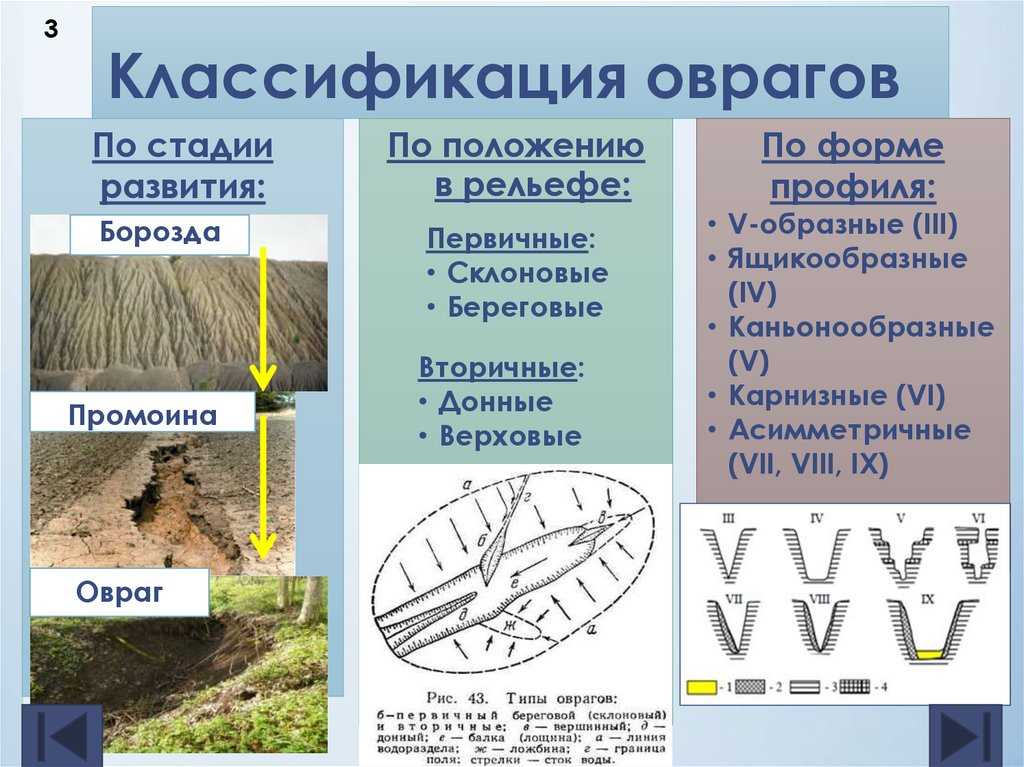 Антропогенные формы рельефа – примеры изменений рельефа созданных человеком (8 класс, география)
