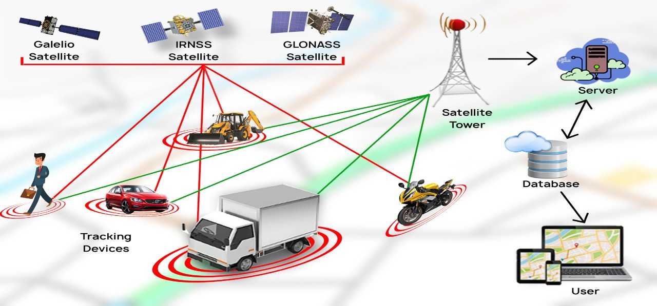 Как работает gps — журнал «код» программирование без снобизма