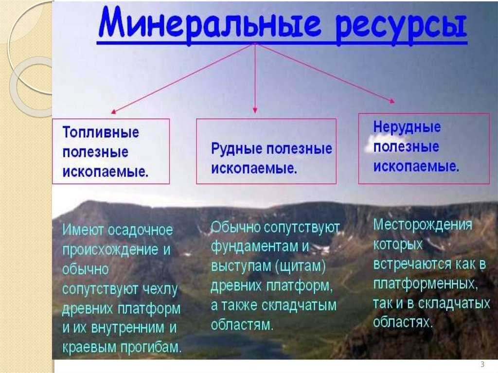 Перечислите природные ресурсы россии. Минеральные ресурсы. Минеральные природные ресурсы. Перечислите виды Минеральных ресурсов. Основные виды природных ресурсов.