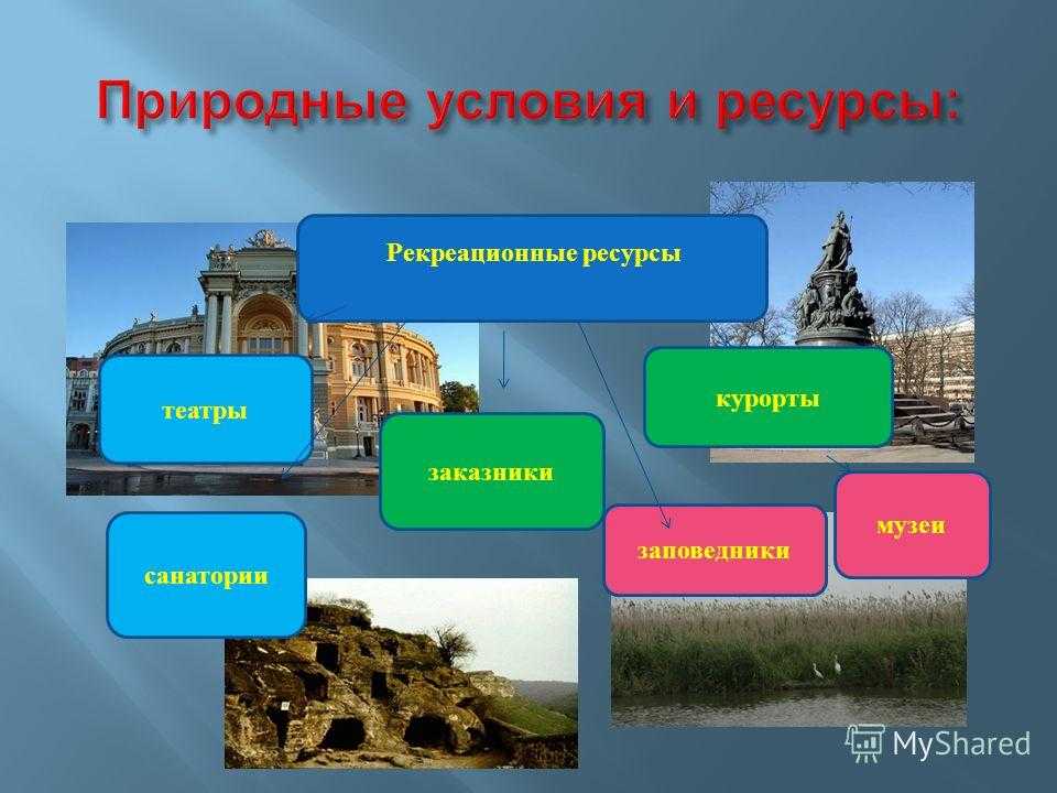 Урок 1: хозяйства россии - 100urokov.ru