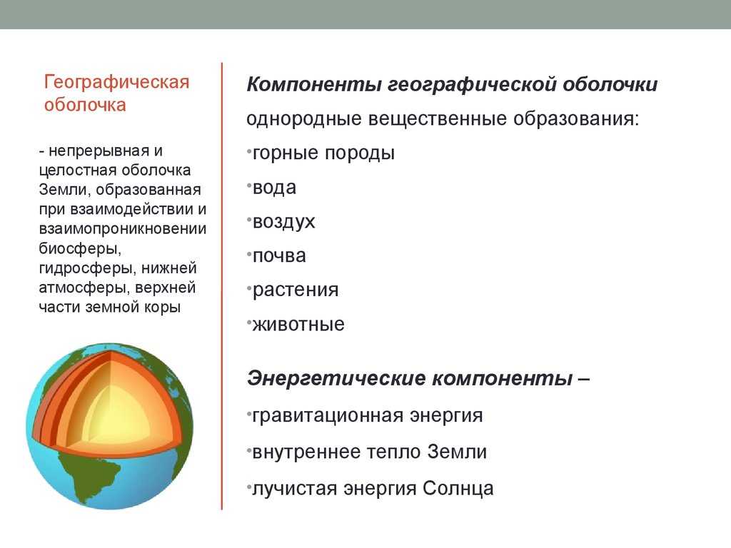Оболочки земли: виды, взаимосвязь и взаимодействие (таблица)