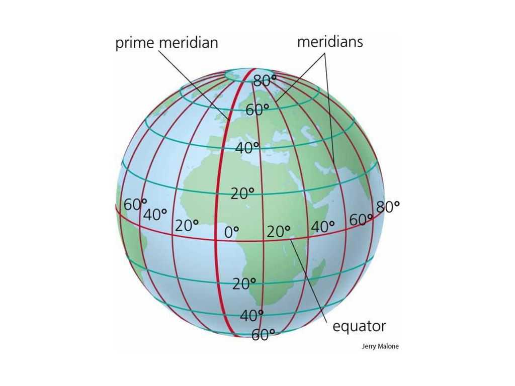 Как находить точку по координатам география. Нулевой Меридиан и 180 Меридиан. Экватор Гринвичский Меридиан Меридиан 180. Как измерять широту и долготу. Место пересечения экватора и нулевого меридиана.