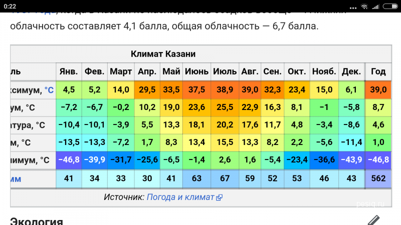 Среднегодовая температура воздуха составляет. Казань климат по месяцам. Средняя температура в Казани. График средней температуры летом. Средняя температура в Кемерово по месяцам.