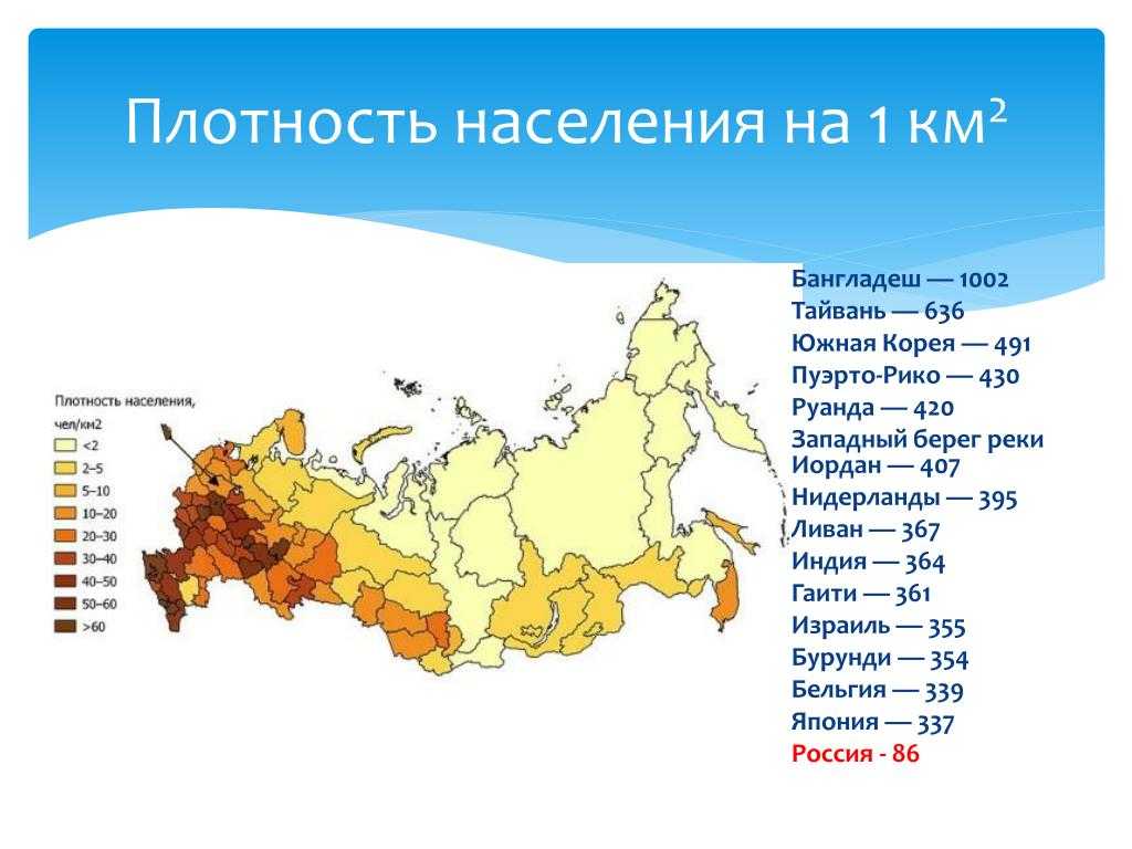 § 10. размещение населения россии