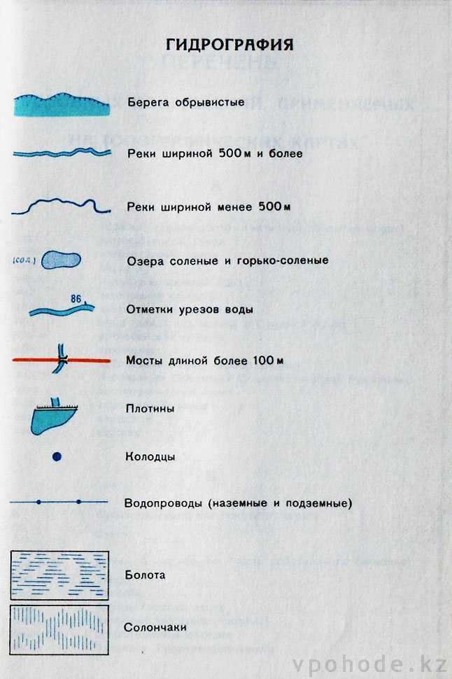 Подпишите условные знаки карт. Берег условные знаки на топографической карте. Условные знаки топографических карт озеро. Кан обозначения на топографических картах. Условные знаки топографических карт гидрография.