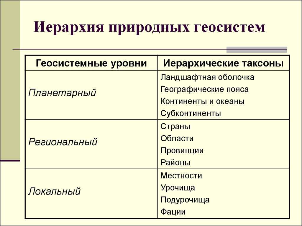 Геосистема - это... определение понятия, виды, структура"