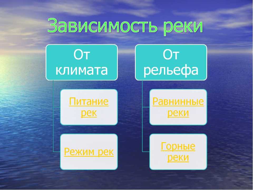 Лена (река) — россия — планета земля