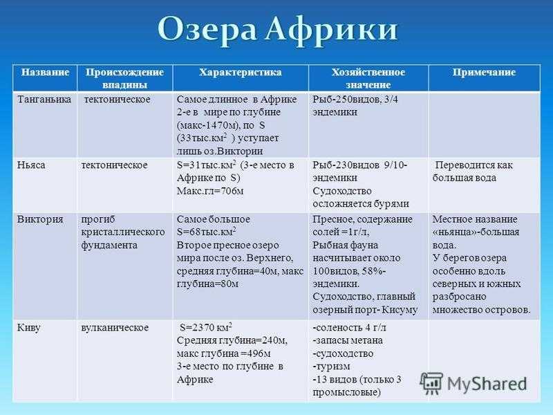 Тема "озёра"