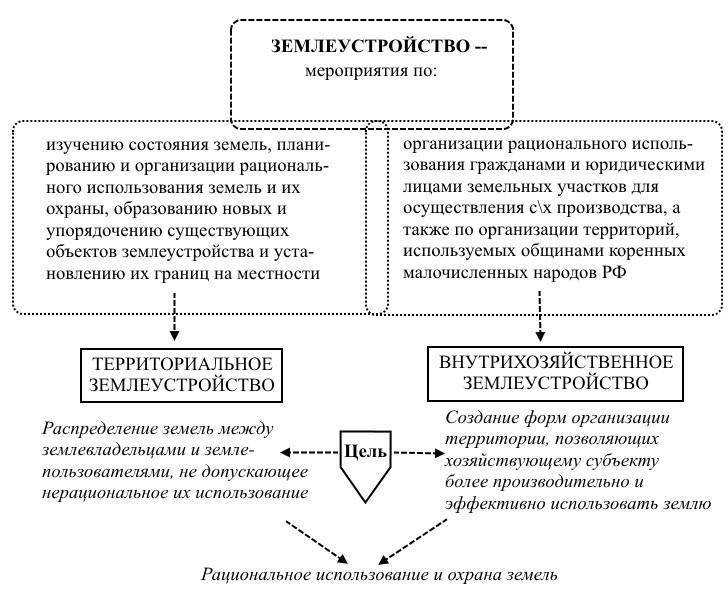 Отвод земельного участка: особенности процедуры