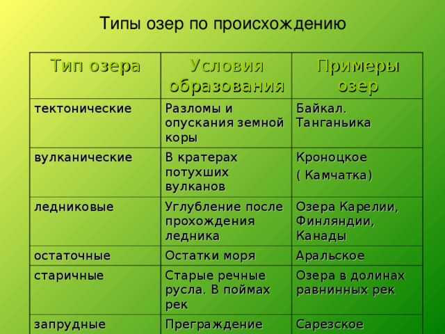 Озера и водохранилища