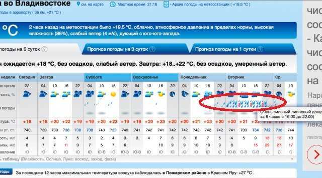 Погода в Владивостоке Сегодня 16 февраля 2023 года, в Владивостоке ясно, температура воздуха −12°C, относительная влажность 68% Атмосферное давление 768