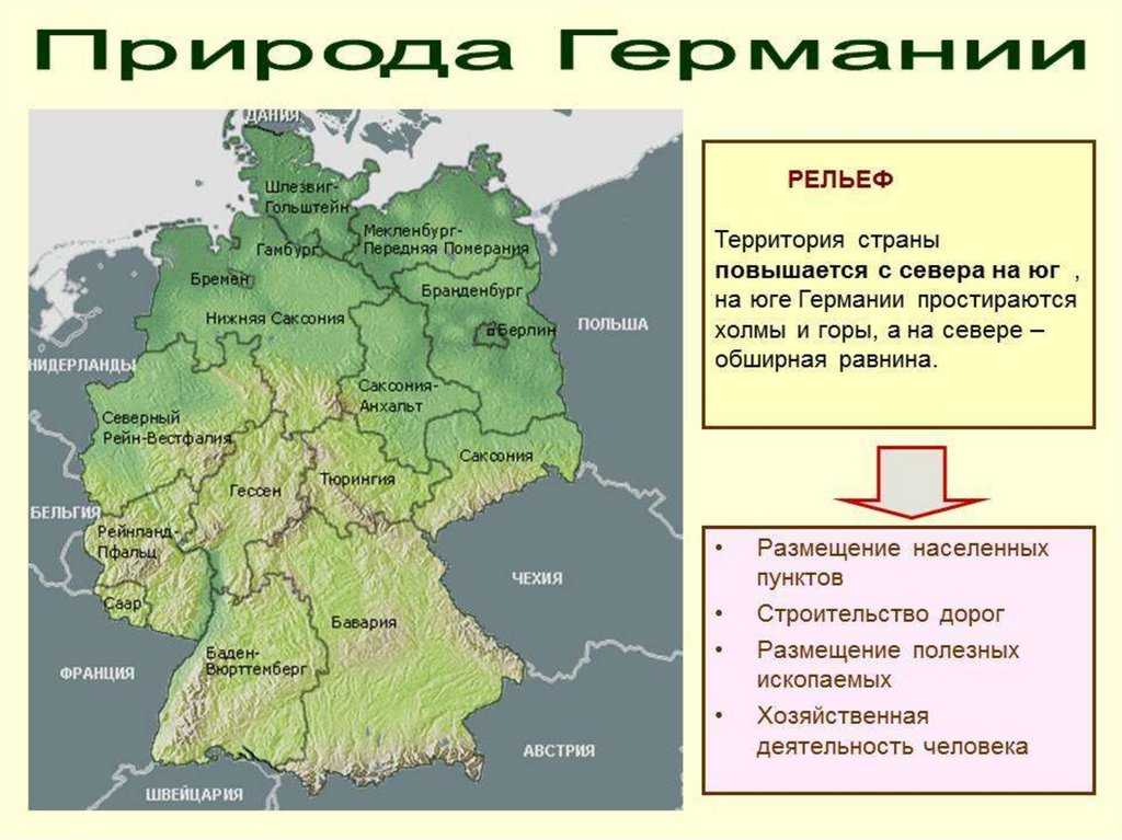 Германия ⋆ федеративная республика германия (фрг)
