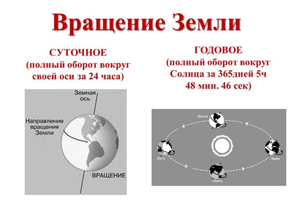 Время и вращение земли