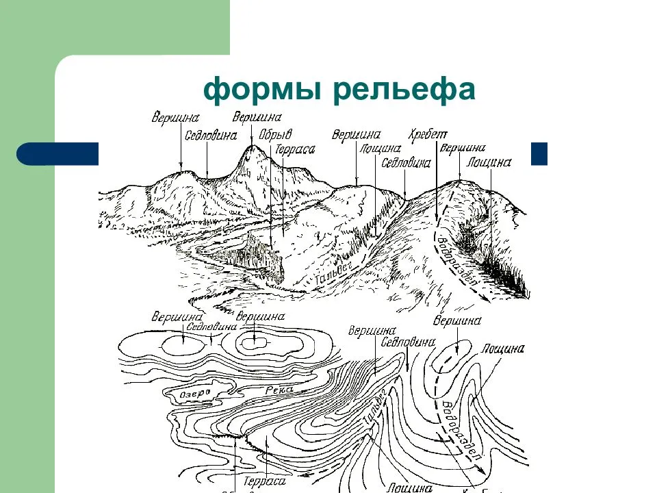 Глазомерная съемка местности. реферат. география, экономическая география. 2013-03-28