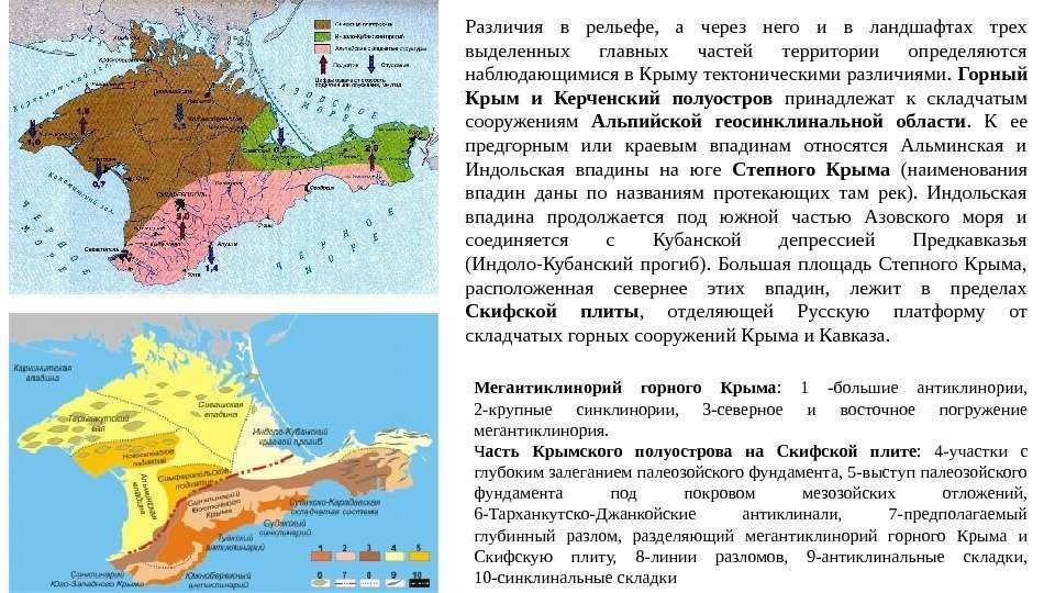 Рельеф крымского полуострова презентация, доклад, проект