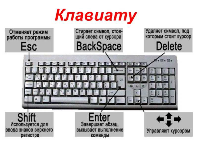 Как писать специальные символы на мобильном телефоне android с помощью клавиатуры?