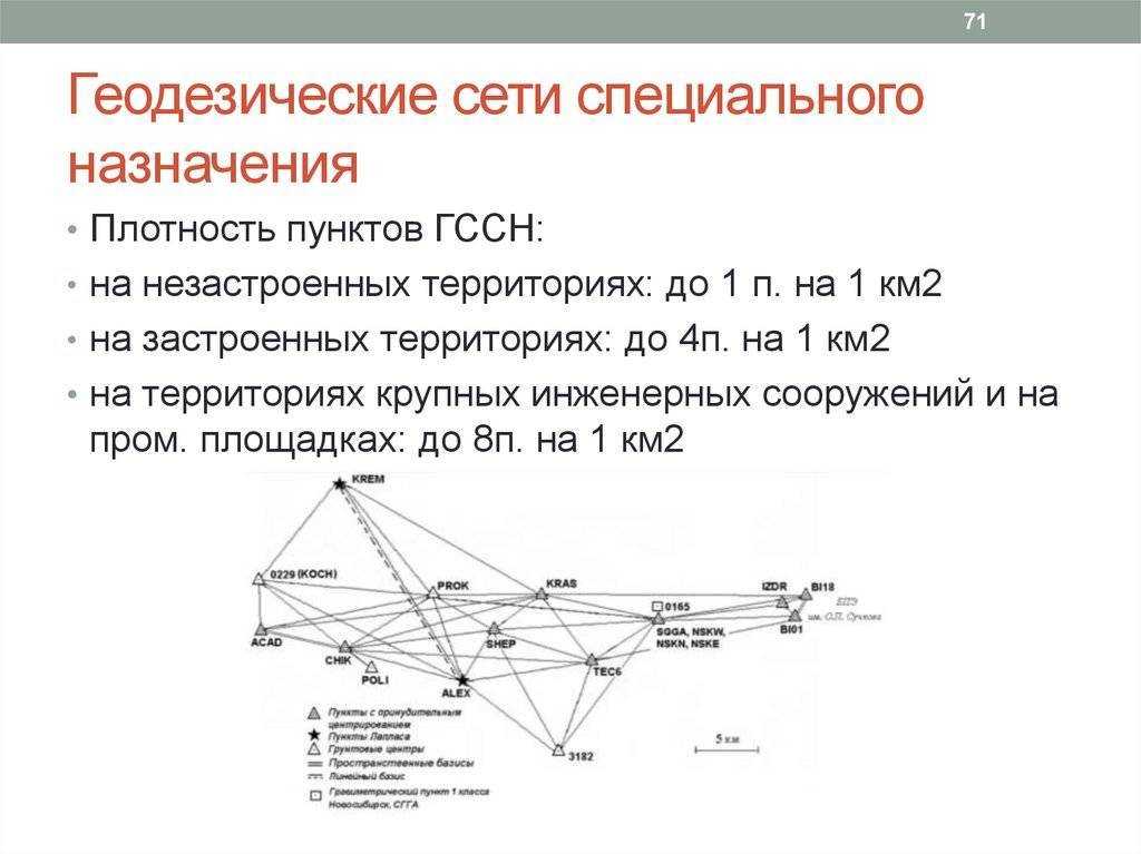Что такое единая картографическая основа