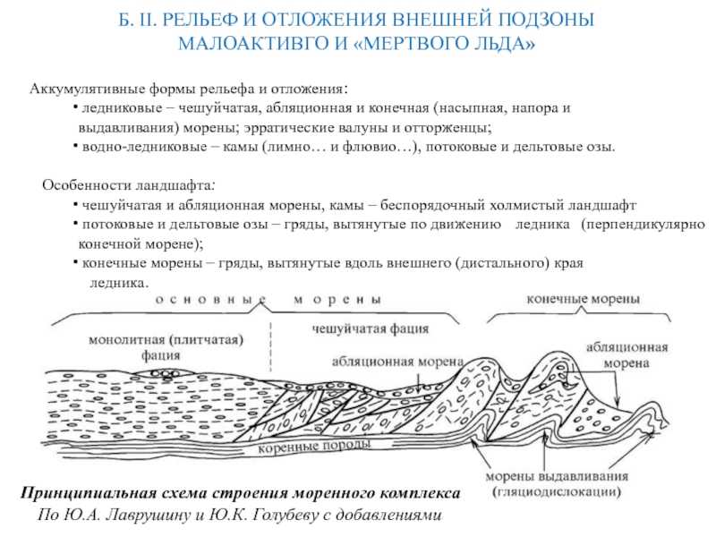 Моренные гряды: особенности формы и происхождения