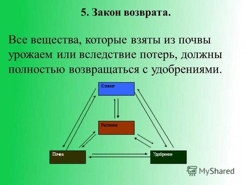 Что такое земледелие кратко