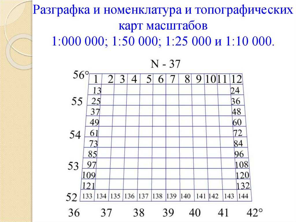 Тема: топографические планы и карты
