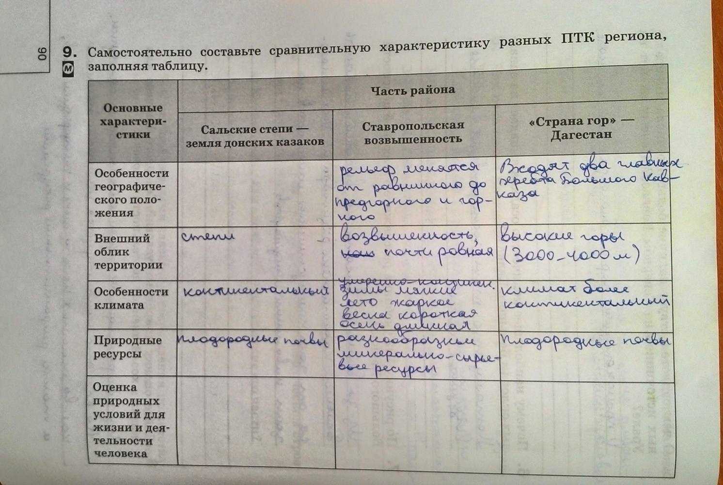 Перечислите типы умеренного климата, встречающиеся на территории нашей страны. - узнавалка.про