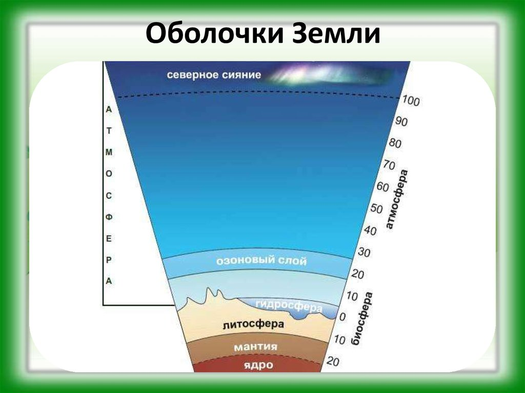 Газовый состав атмосферы