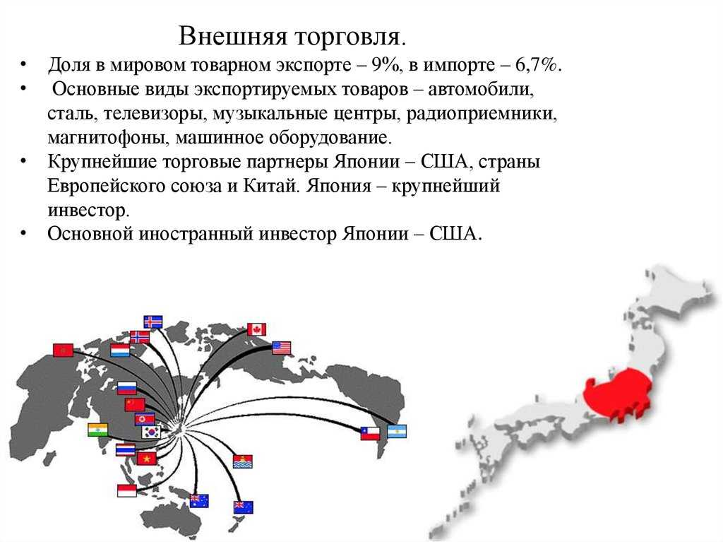 География зарубежной азии